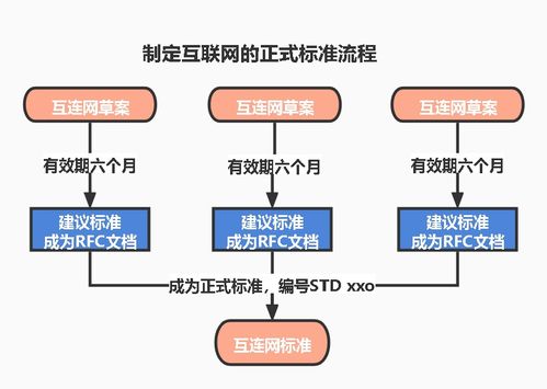 計算機網(wǎng)絡(luò)系統(tǒng)工程服務(wù) 第七版第一章精要