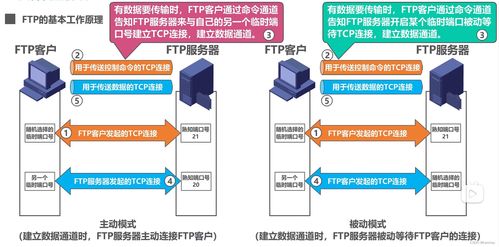計算機網(wǎng)絡(luò)系統(tǒng)工程服務(wù) 從FTP、電子郵件到萬維網(wǎng)WWW