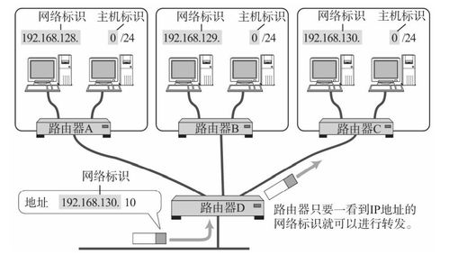 TCP/IP協(xié)議學習筆記 IP協(xié)議與計算機網(wǎng)絡(luò)系統(tǒng)工程服務(wù)