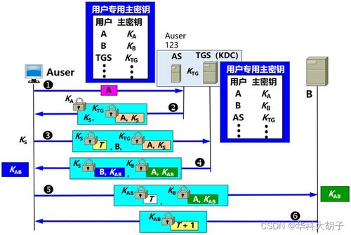 計算機網(wǎng)絡(luò)學習筆記（七） 網(wǎng)絡(luò)安全與系統(tǒng)工程服務(wù)