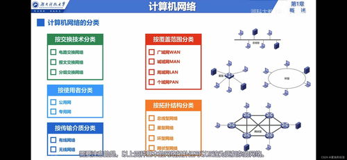 計算機網(wǎng)絡系統(tǒng)工程服務 構(gòu)建與分類概覽