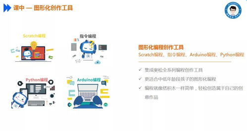 奧松云課堂 賦能人工智能創(chuàng)客教育的智能化服務系統(tǒng)與計算機網(wǎng)絡系統(tǒng)工程