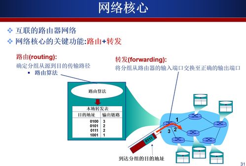 計算機網(wǎng)絡系統(tǒng)工程服務 構(gòu)建現(xiàn)代信息社會的基石