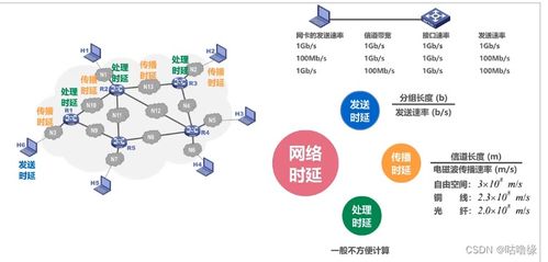 計算機網(wǎng)絡系統(tǒng)工程服務 構(gòu)建數(shù)字化時代的核心基石