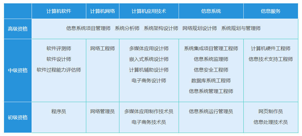 全國(guó)計(jì)算機(jī)二級(jí)證書(shū)攻略（大學(xué)生必讀） 從小白到高分通過(guò)的全指南
